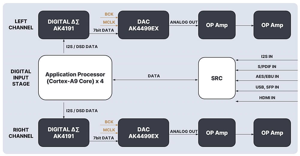 CIM 1