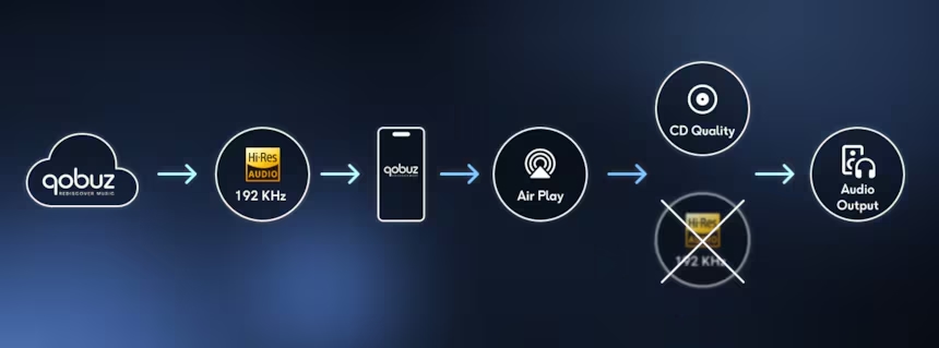 qobuzconnect airplay