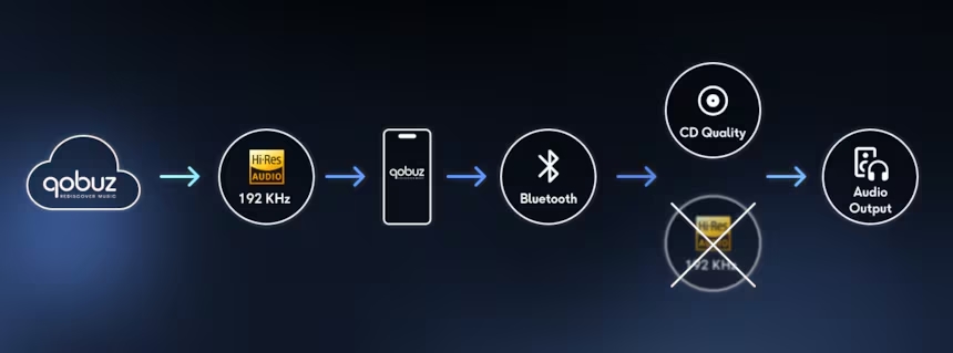 qobuzconnect bluetooth