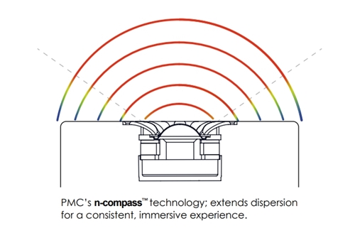 PMC ncompass