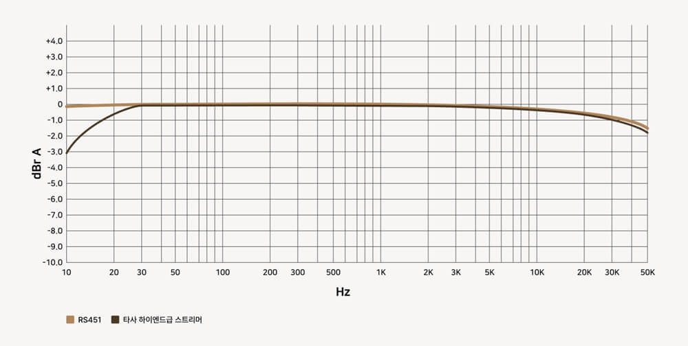 RS451 NRA 1000