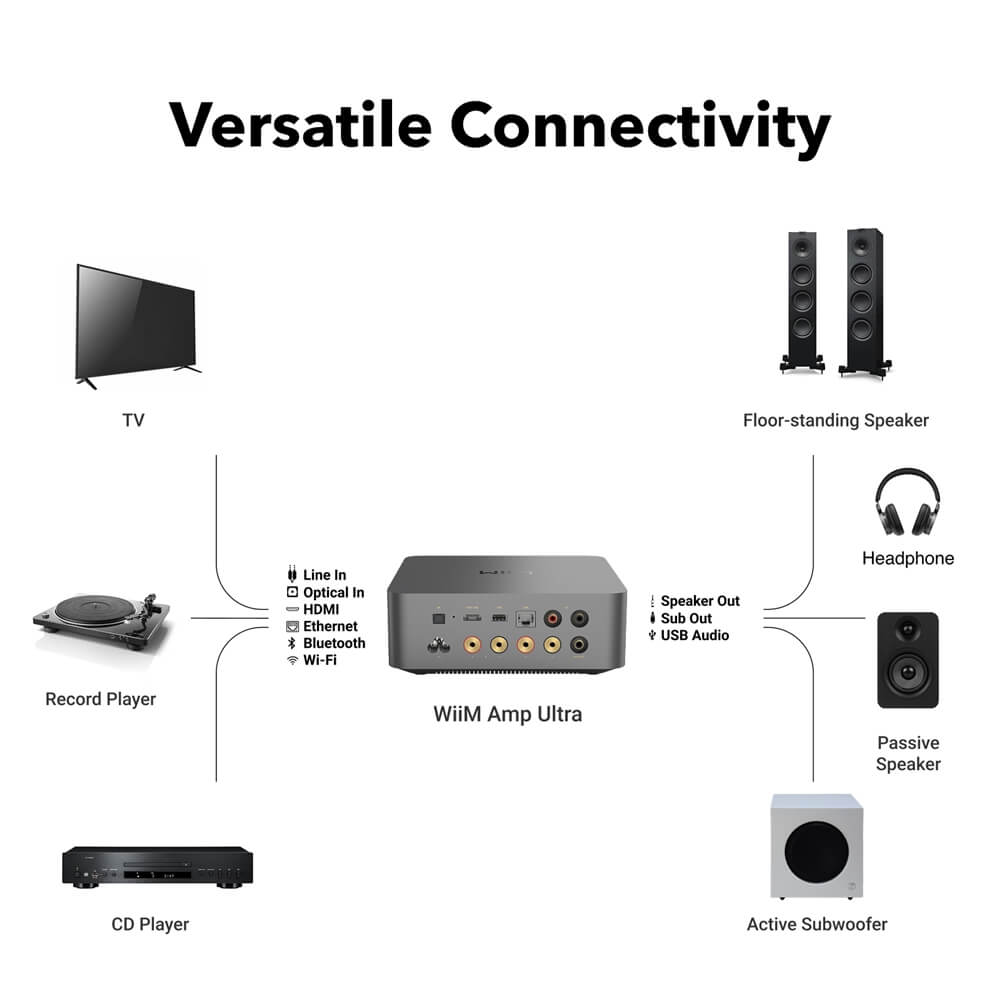 listing 10 Versatile Connectivity