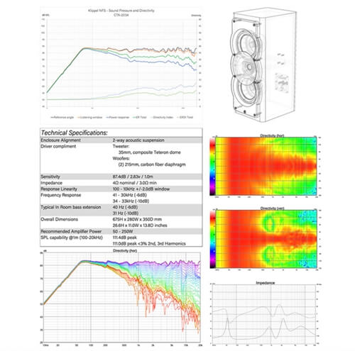 perlisten a3m spec
