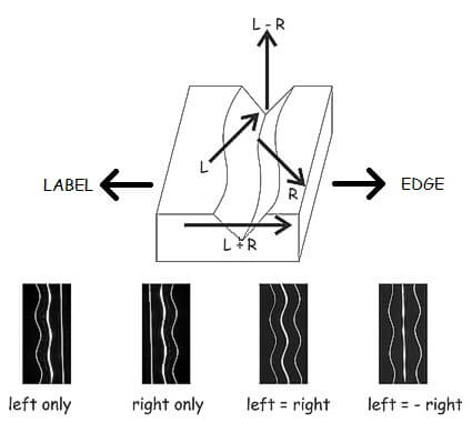 groove modulation
