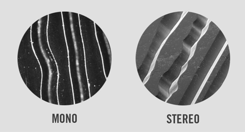 Mono Vs Stereo